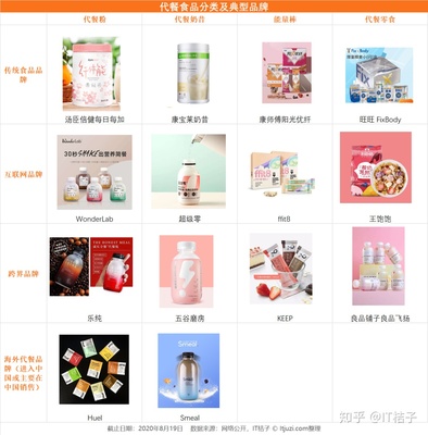 有哪些低脂零食或者代餐推荐?